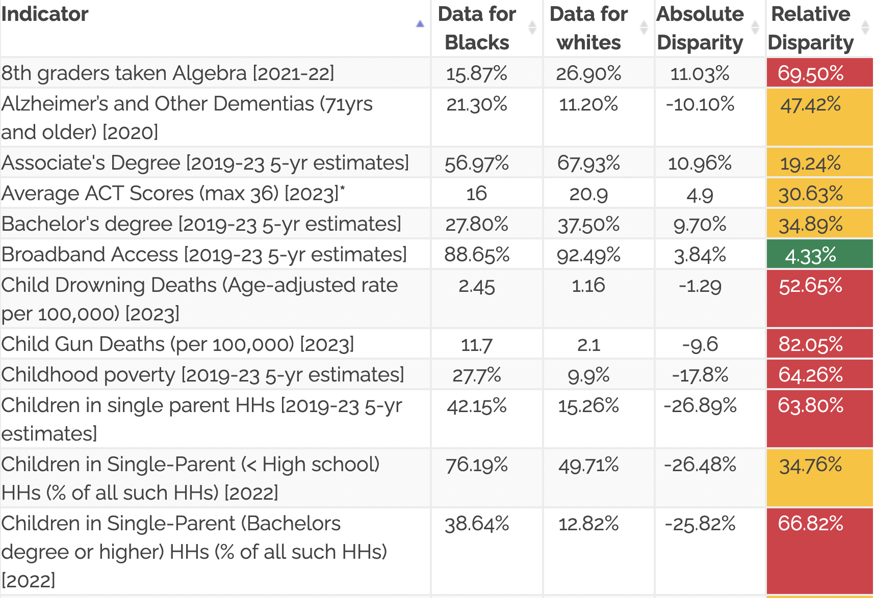 Black+wellbeing+data+2025