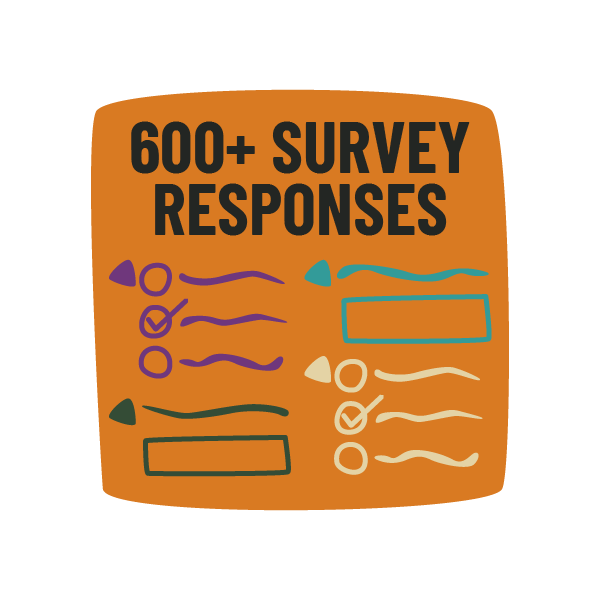 Listeningreport Surveyresponses